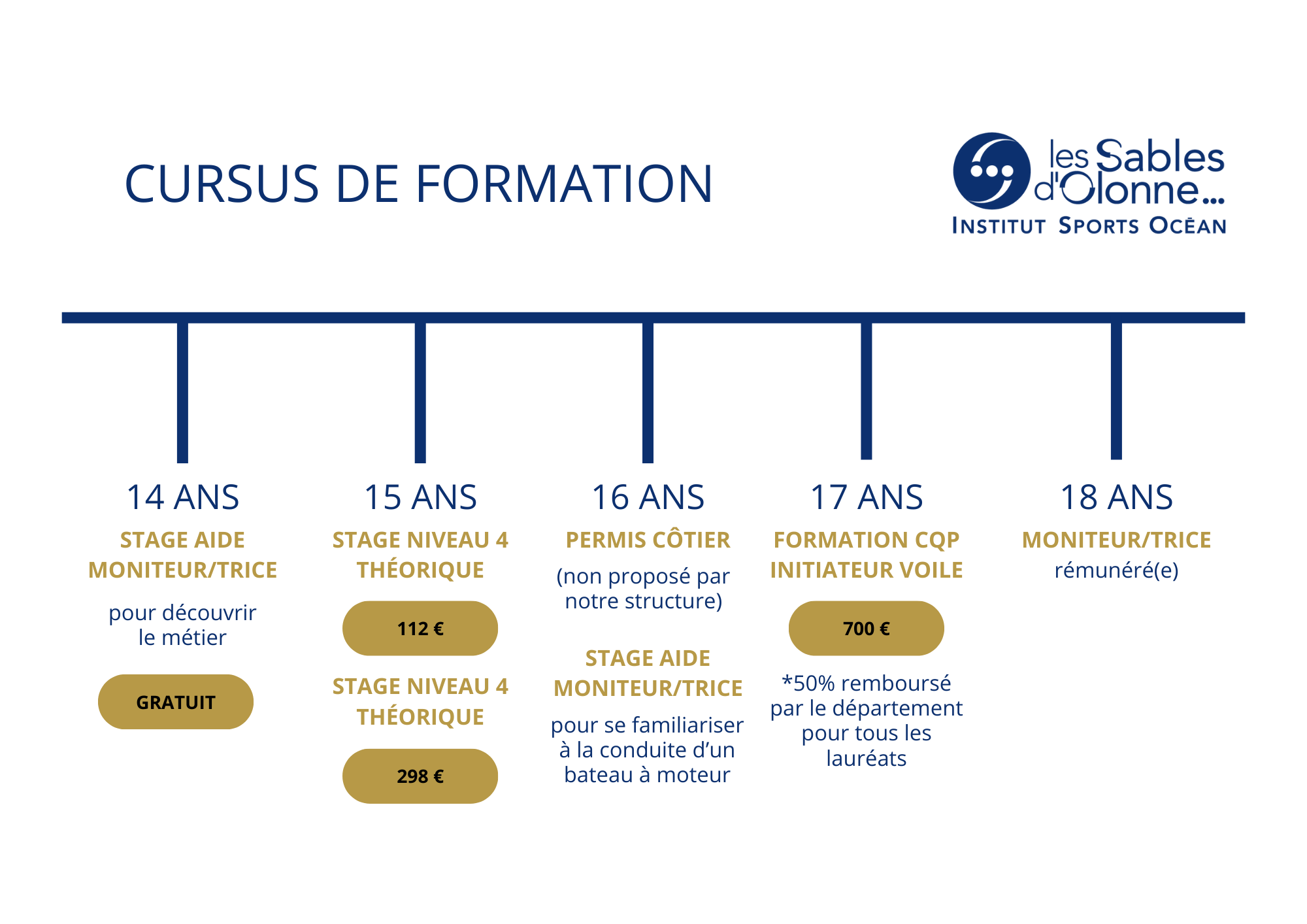 formation voile